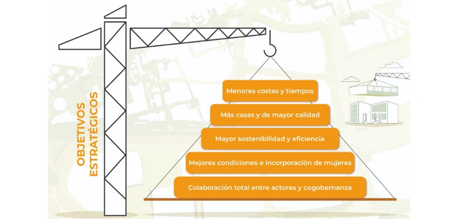 perte industrializacion vivienda