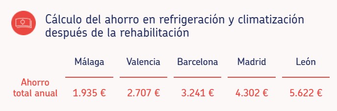 ursa rehabilitacion ahorros