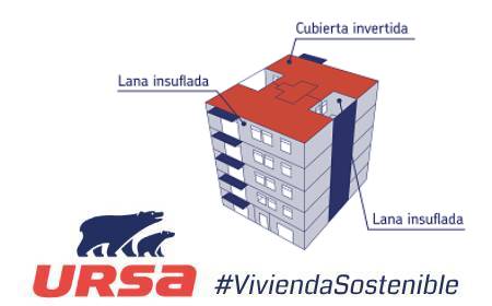 Rehabilitación con lana insuflada en fachada, patios y cubierta invertida
