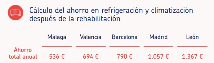 ursa rehabilitacion 11 ahorros