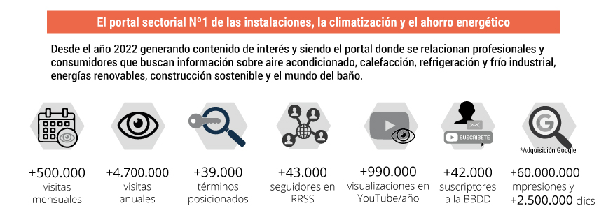 Datos generales Caloryfrio.com