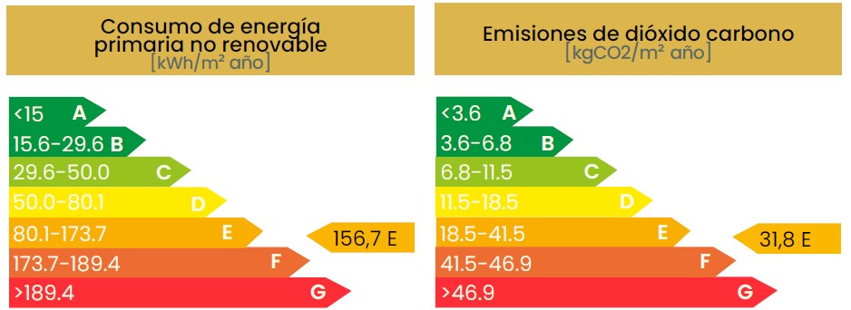 Certificación energética de una vivienda