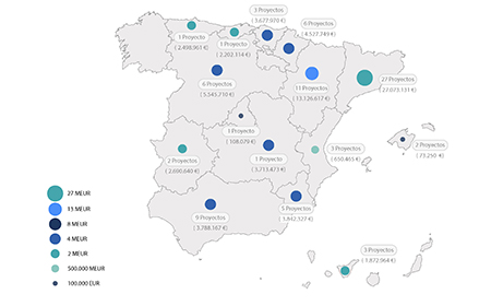 proyectos biogas