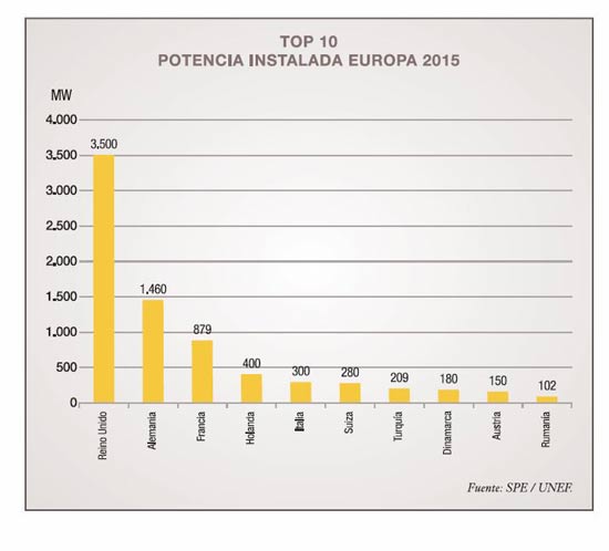 grafico-paises-energía-solar-fotovoltaica