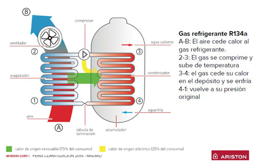 Esquema del funcionamiento de una bomba de calor Esquema del funcionamiento de una bomba de calor
