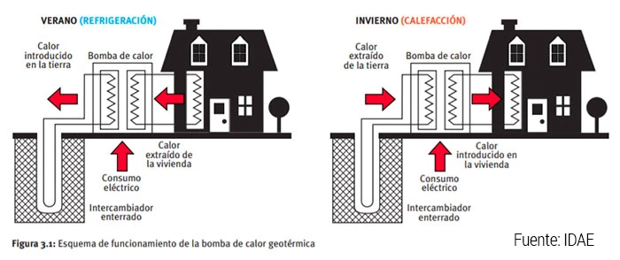 Bomba de calor: ventajas e inconvenientes del plan B ideal para calentar tu  casa