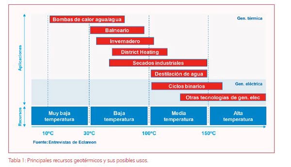 usos-recursos-geotérmicos