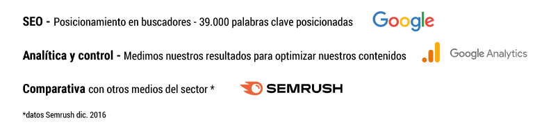 Datos de Google Analytics y Semrush para Caloryfrio.com