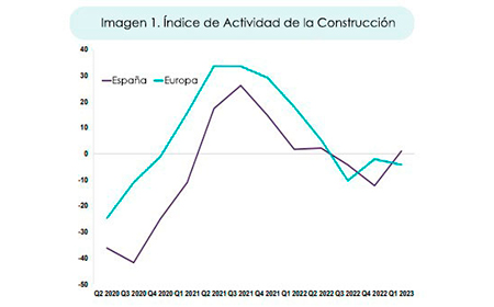 informe construccion