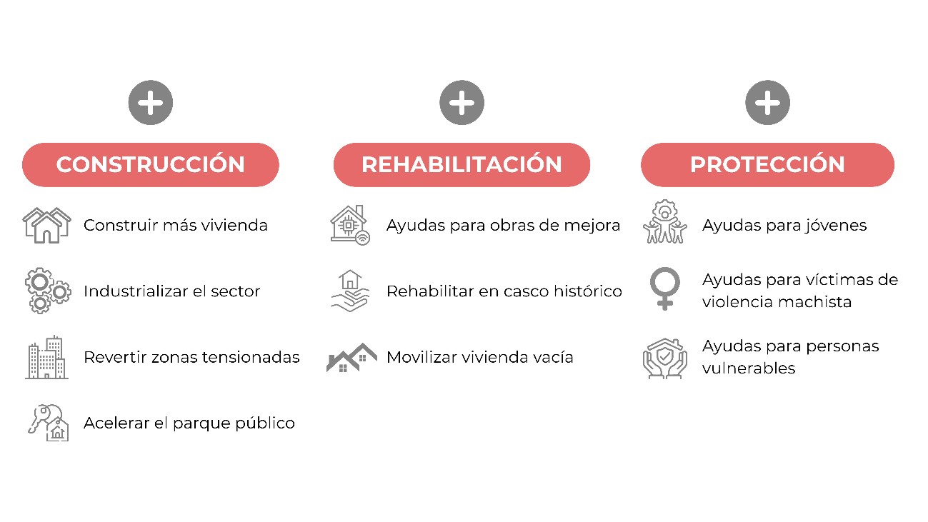 plan vivienda grafica02 novedades