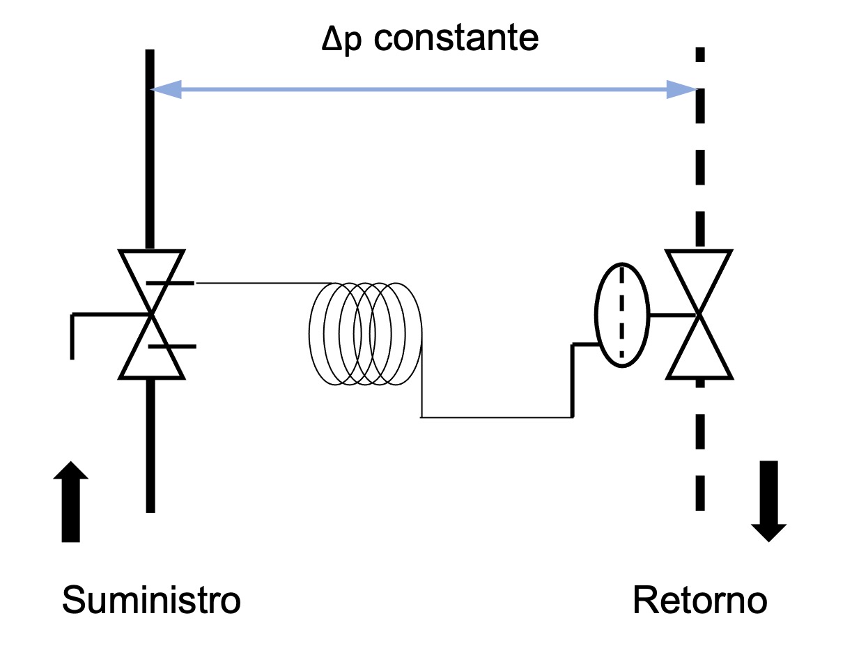 Esquema valvula DPCV