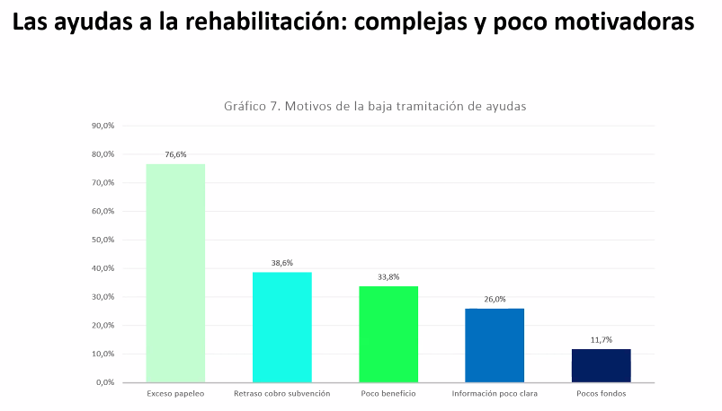 ayudas rehabilitacion complejas