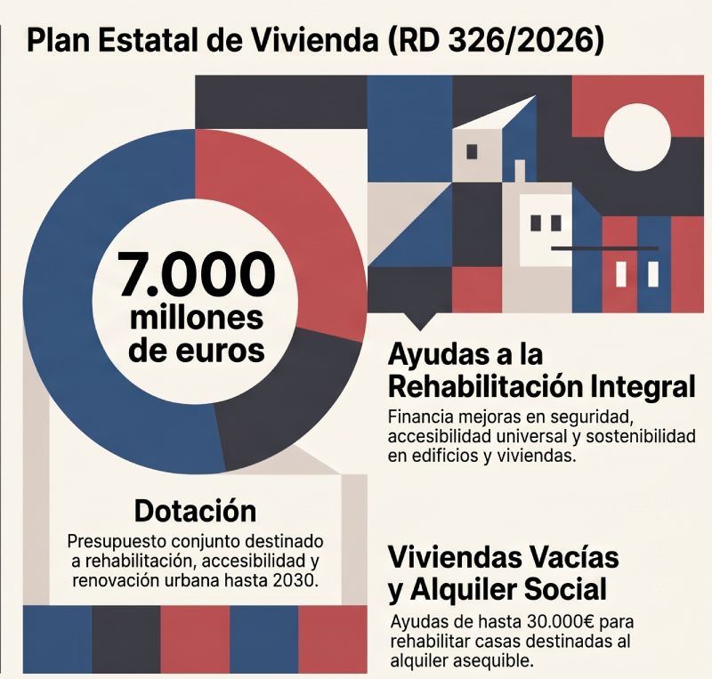 ayudas rehabilitacion irpf
