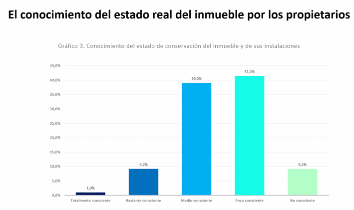 conocimiento inmueble