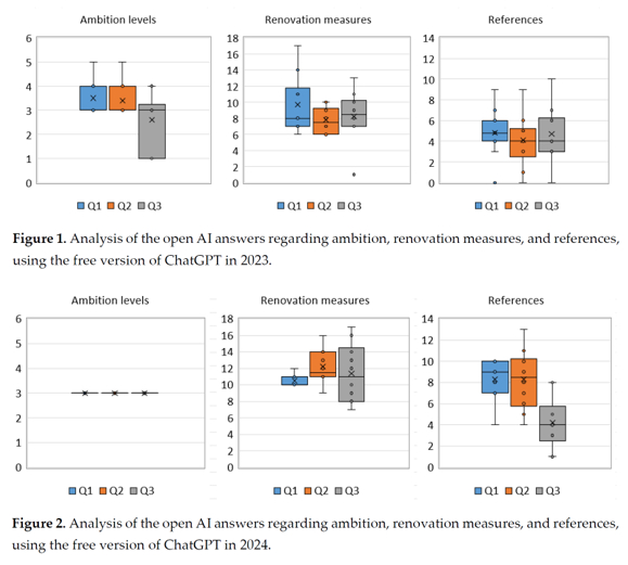 tabla comparativa chatgpt versiones