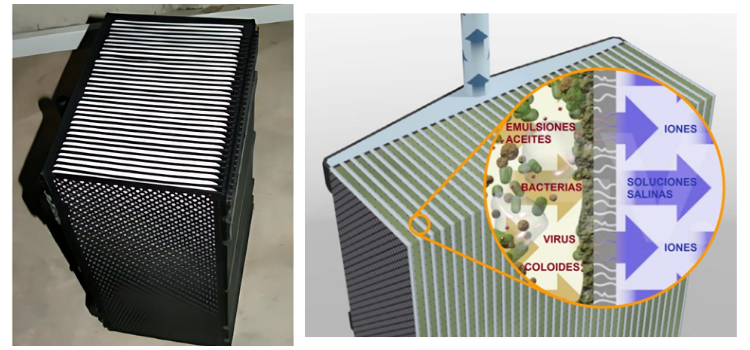 Modulo de membranas planas de ultrafiltracion para su instalación sumergida