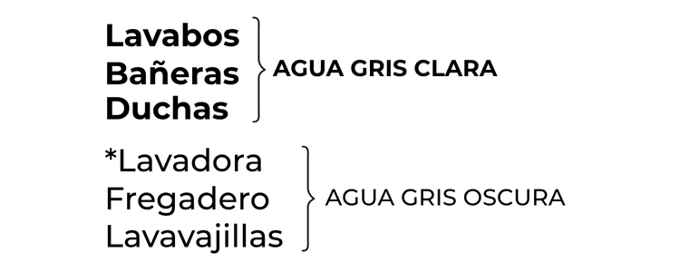 esquema aguas grises