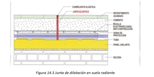 Suelo-radiante-calefacción-fig3