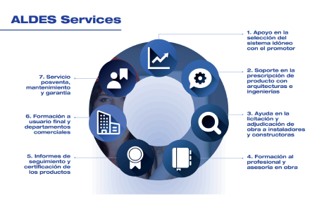aldes service ventilacion aeroermia