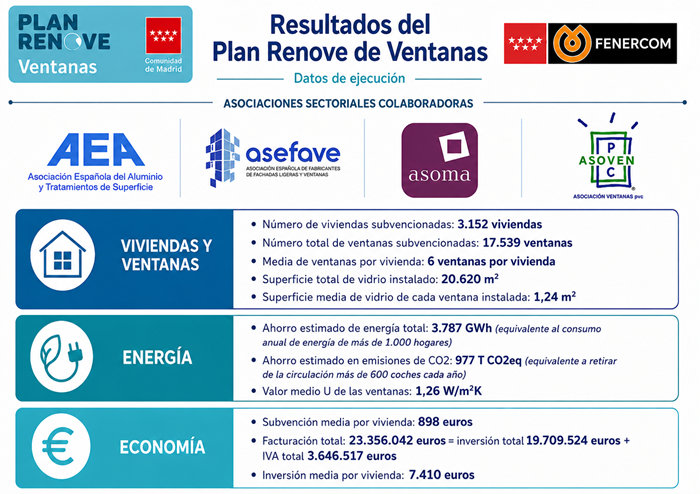 infografia renove