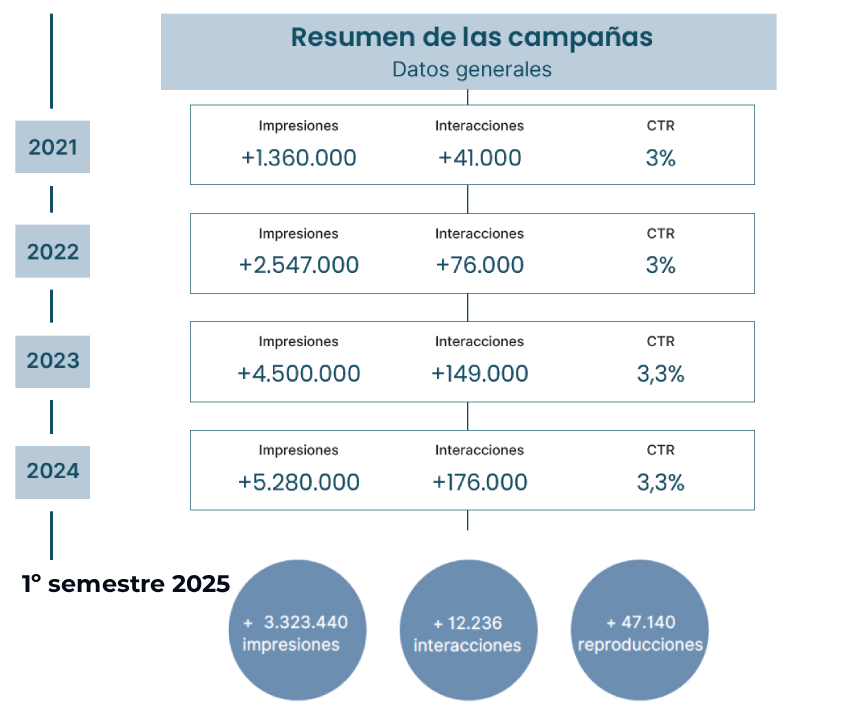 cierre 24 informe