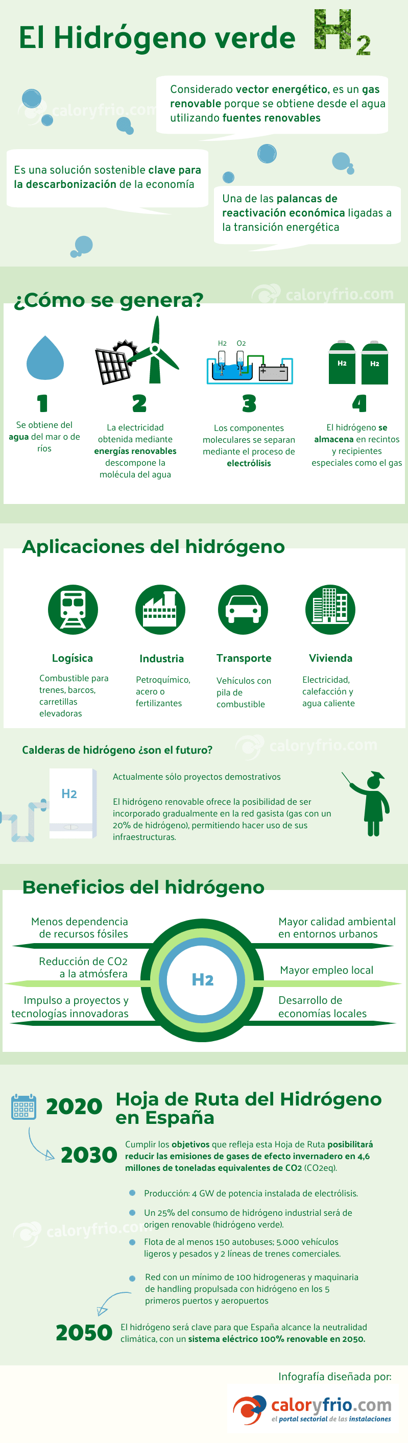 Infografía sobre el hidrógeno verde
