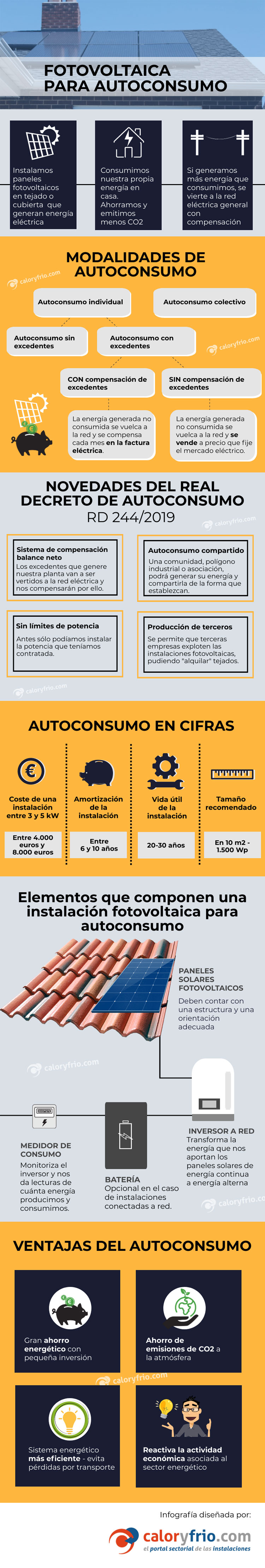 Infografía sobre autoconsumo solar fotovoltaico Infografía sobre autoconsumo solar fotovoltaico
