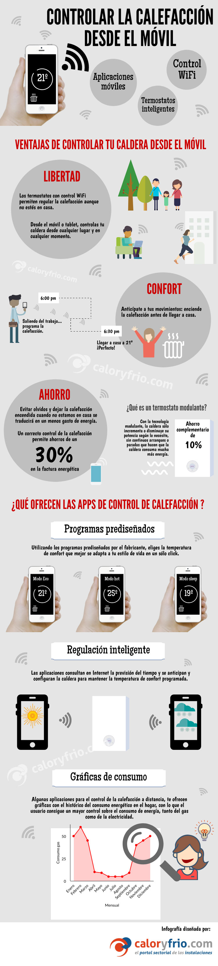 Infografía control de la calefacción por el móvil