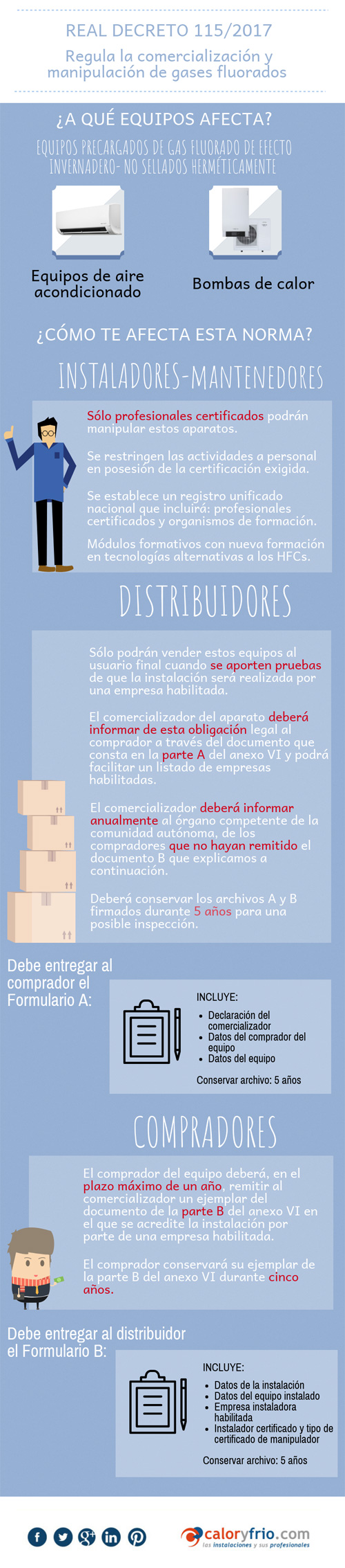 Infografía cómo te afecta el Real Decreto que regula la comercialización y manipulación de gases fluorados 