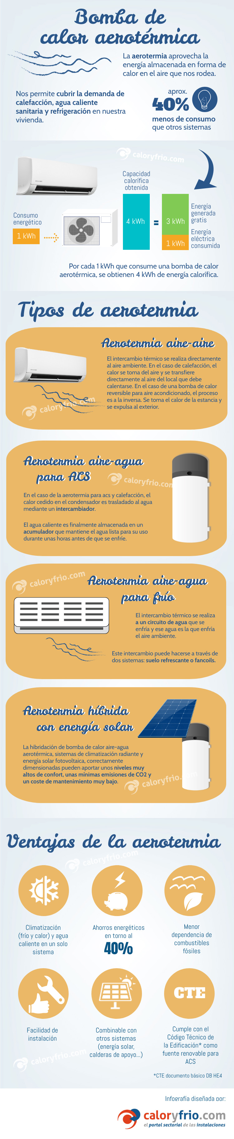 Infografía bomba de calor aerotérmica, tipos de aerotermia