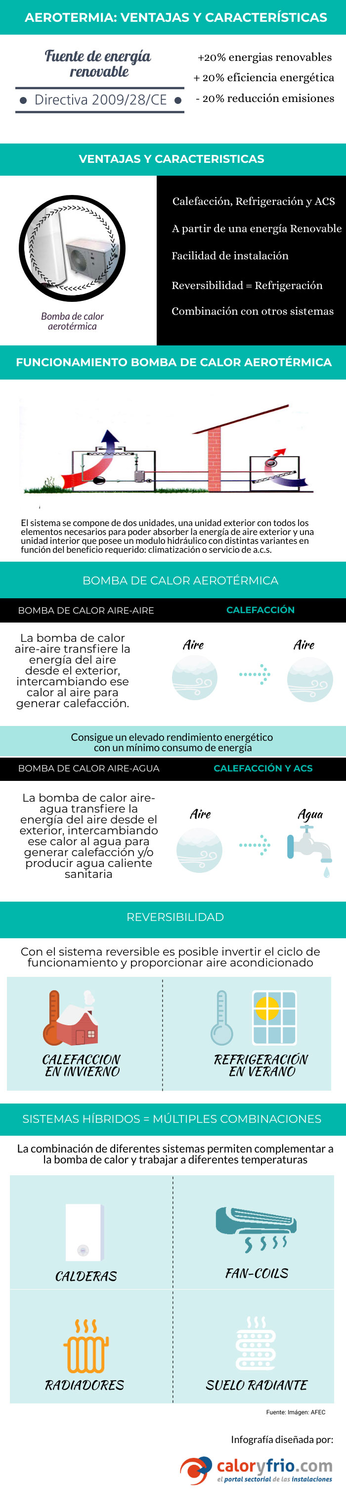 infografía aerotermia ventajas y características