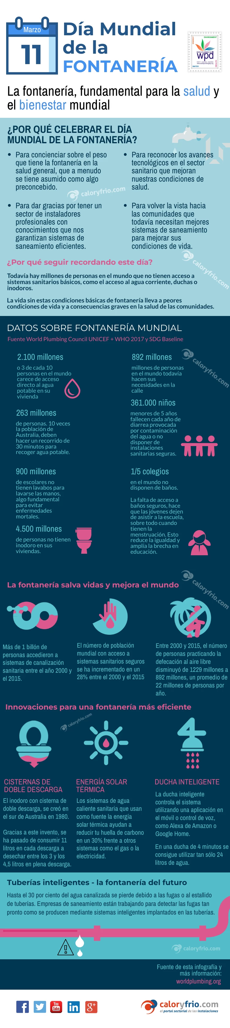Infografía Día Mundial de la Fontanería
