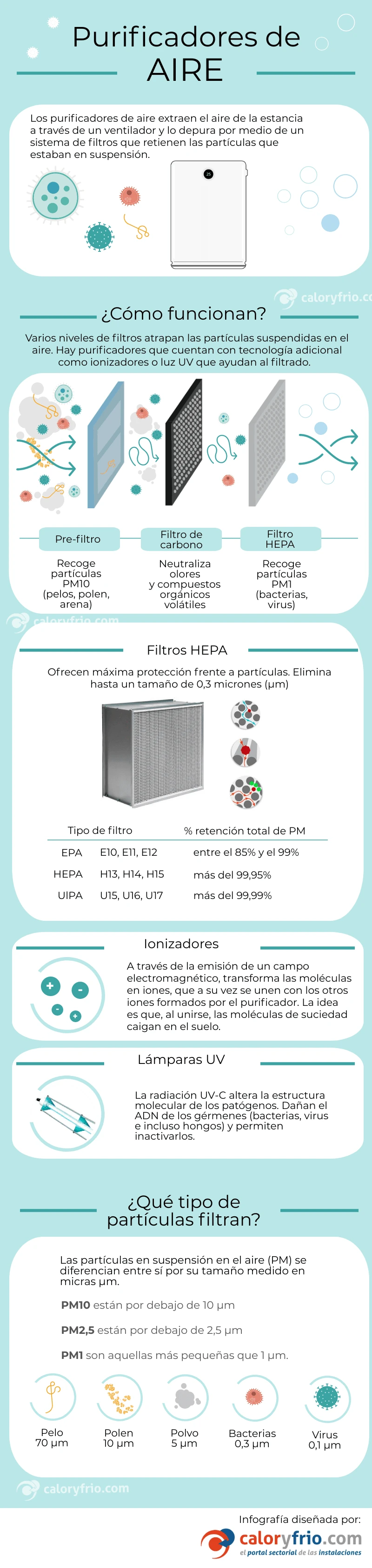 ▷ ¿Cómo usar un generador de ozono doméstico?