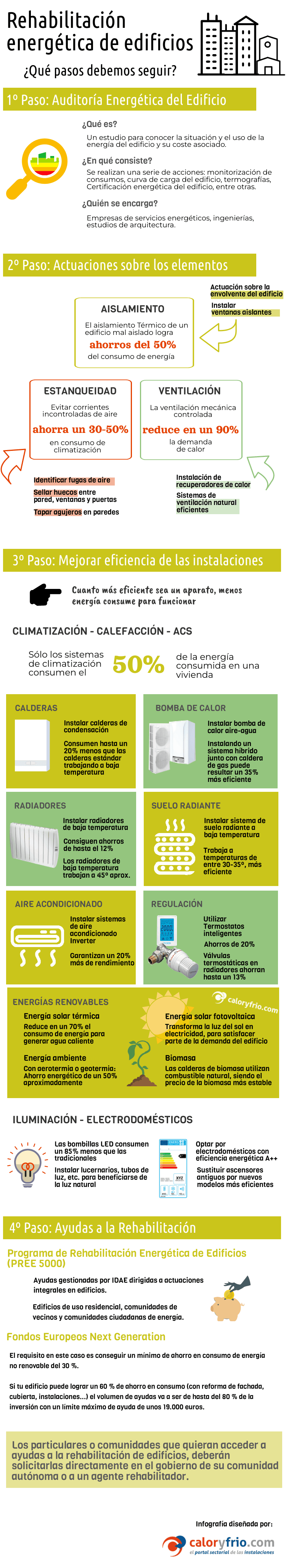 infografia rehabilitacion edificios2022
