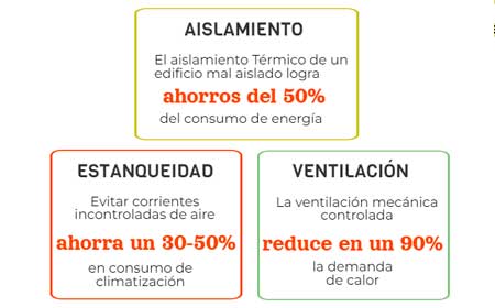 infografia rehabilitacion