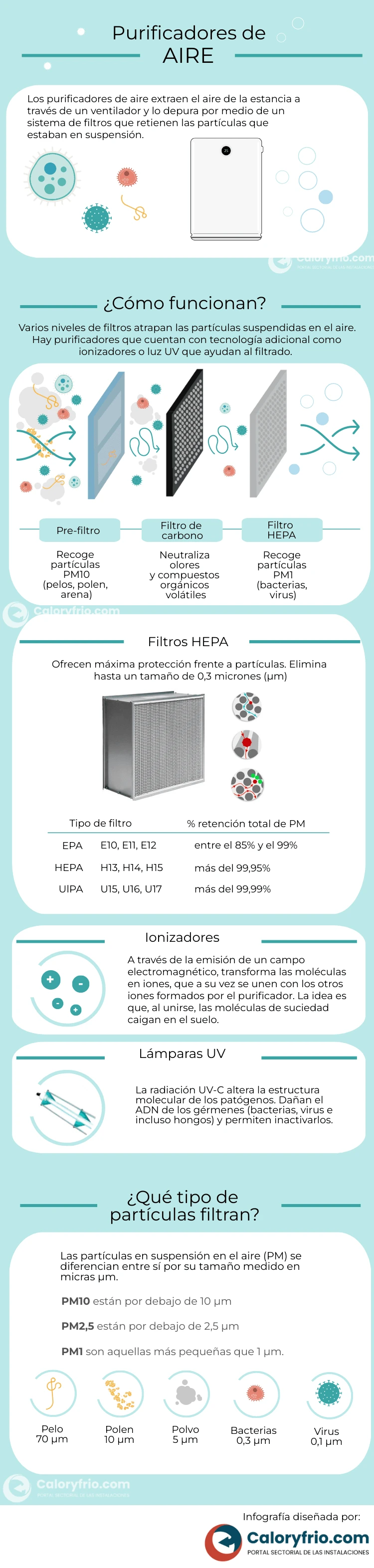 Purificar el aire en casa Tecnologías para mejorar la calidad del aire ...