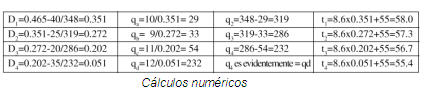 cálculos numéricos