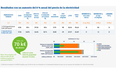 Optimización total de costes con Solstice® L40XR-455A de Climalife en un supermercado Leclerc Express