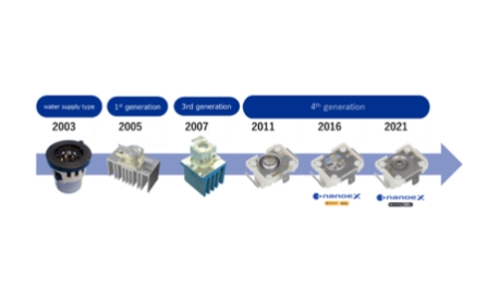 Panasonic supera los 100 millones de unidades de dispositivos nanoe™ enviadas en todo el mundo