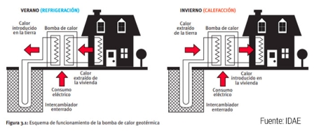 Tipos de bomba de calor: opciones existentes en el mercado - CLIMARGAS