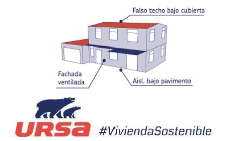 Rehabilitación con lana insuflada en fachada, patios y cubierta invertida - Ursa #Vivienda Sostenible