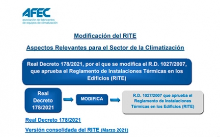 AFEC publica un resumen descargable con los aspectos relevantes para el sector de la Climatización tras la modificación del RITE