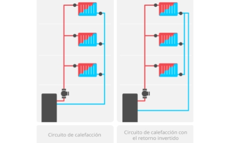 Ventajas de realizar el equilibrado de una calefacción monotubo