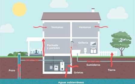 SOPREMA crea en su web un apartado especializado en Gas Radón