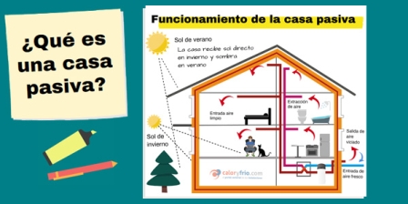 ¿Qué es y cómo funciona una casa pasiva? Infografía