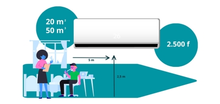 Banco web Periodo perioperatorio Cálculo de frigorías del aire acondicionado ▷ frigorías por m2 - caloryfrio.com Banco web Periodo perioperatorio Cálculo de frigorías del aire acondicionado ▷ frigorías por m2 - caloryfrio.com