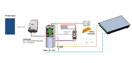 Soluciones HVAC + ACS para viviendas Passivhaus ¿Qué criterios de diseño seguir?