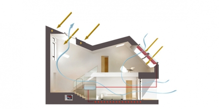 Ventilación con recuperación de calor o intercambiador de aire para viviendas