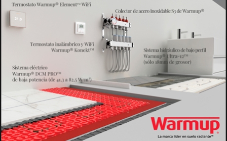 Colector De Calefacción Por Suelo Radiante 4 Puertos - Latón Robusto, Premontado, Fácil Instalación, Válvulas De Bola