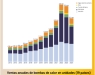 La bomba de calor sigue ganando terreno en Europa, según EHPA y, en España, según AFEC